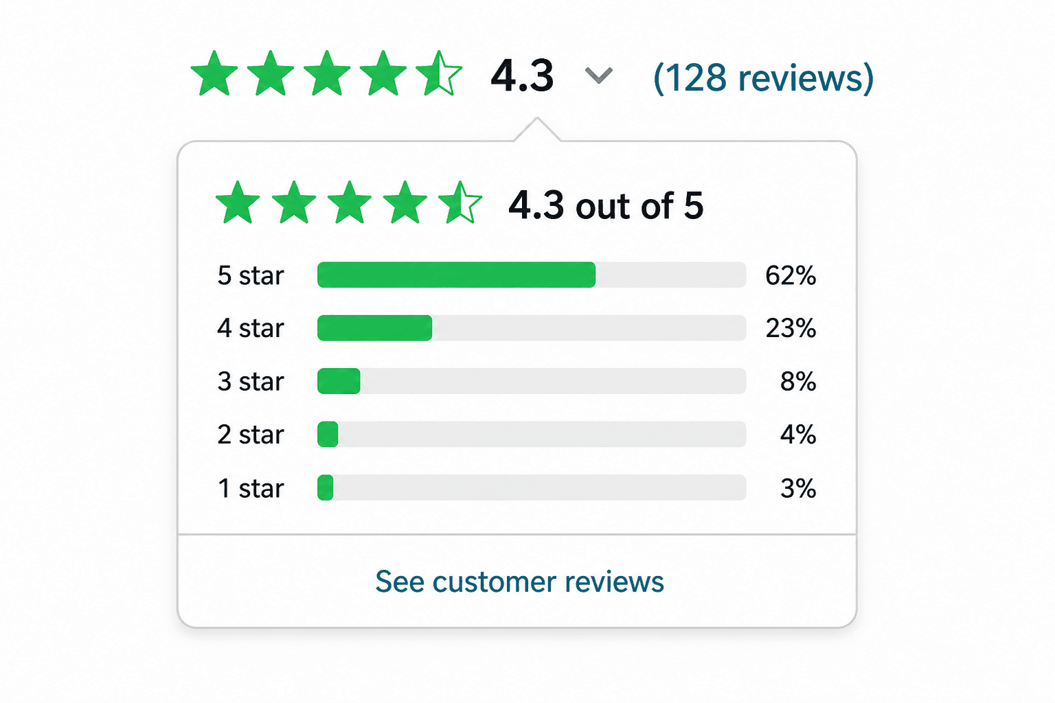 Star rating badge